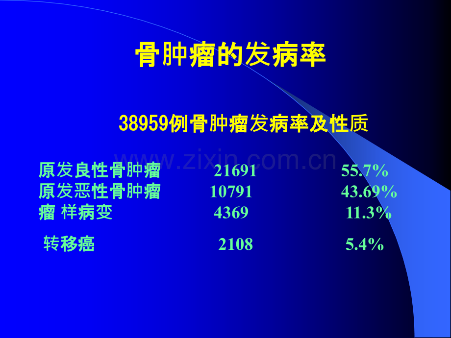 《外科学-骨科》骨肿瘤.ppt_第2页