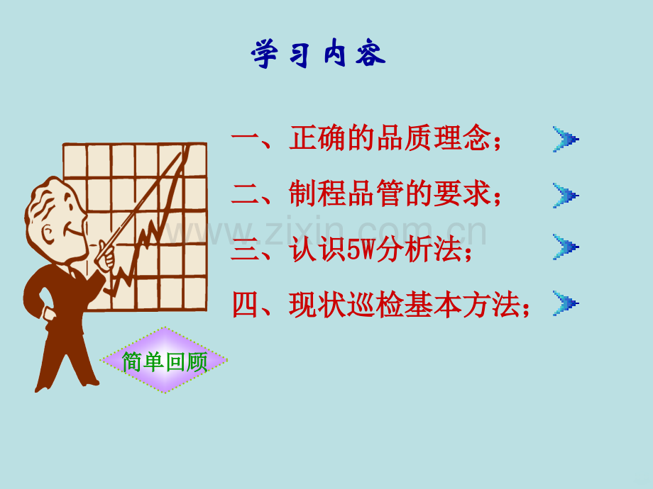 制程检验管控方法培训PPT课件.ppt_第2页