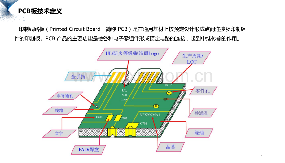 PCB板发展趋势PPT课件.ppt_第2页