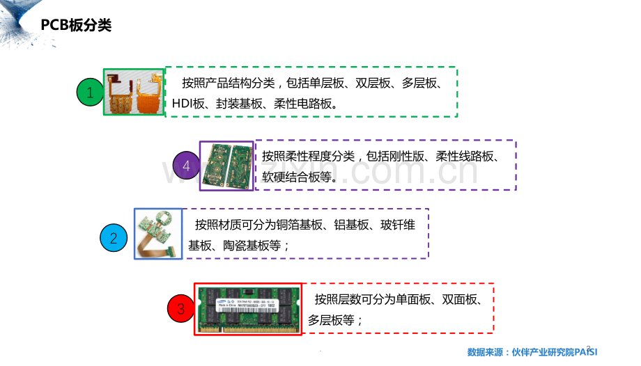 PCB板发展趋势PPT课件.ppt_第3页