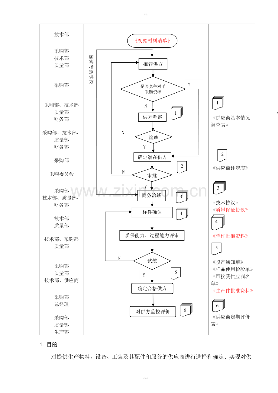 026供应商管理程序.doc_第3页