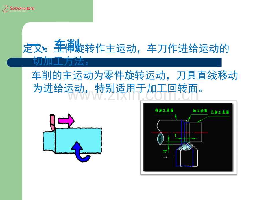 常用机械加工方法.ppt_第3页