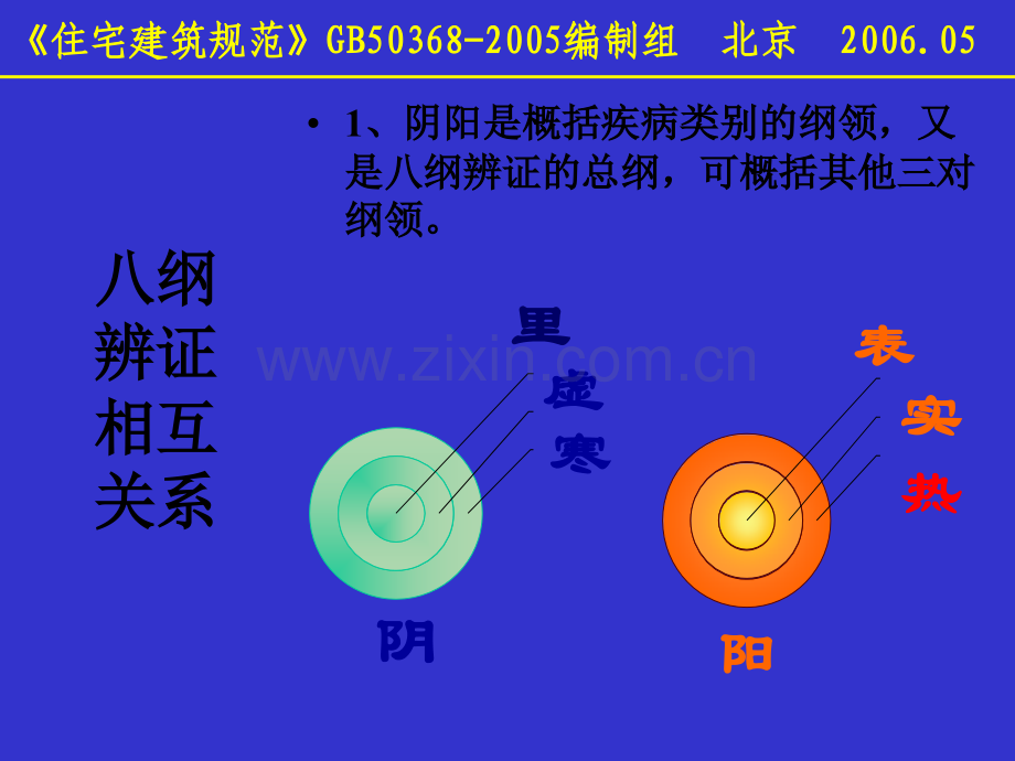 《中医护理》辩证-八纲辨证.ppt_第3页