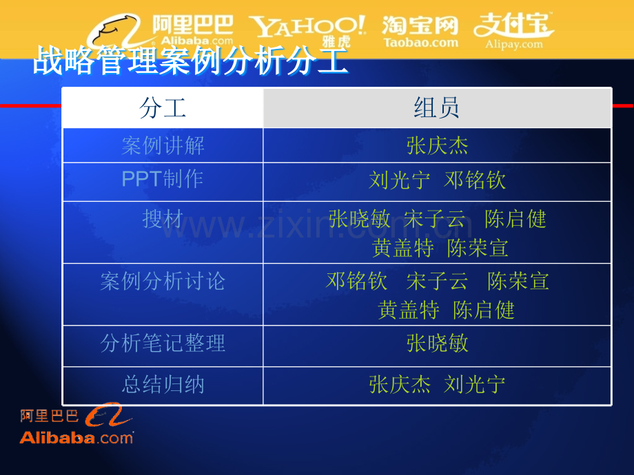 阿里巴巴成功案例分析.ppt_第2页