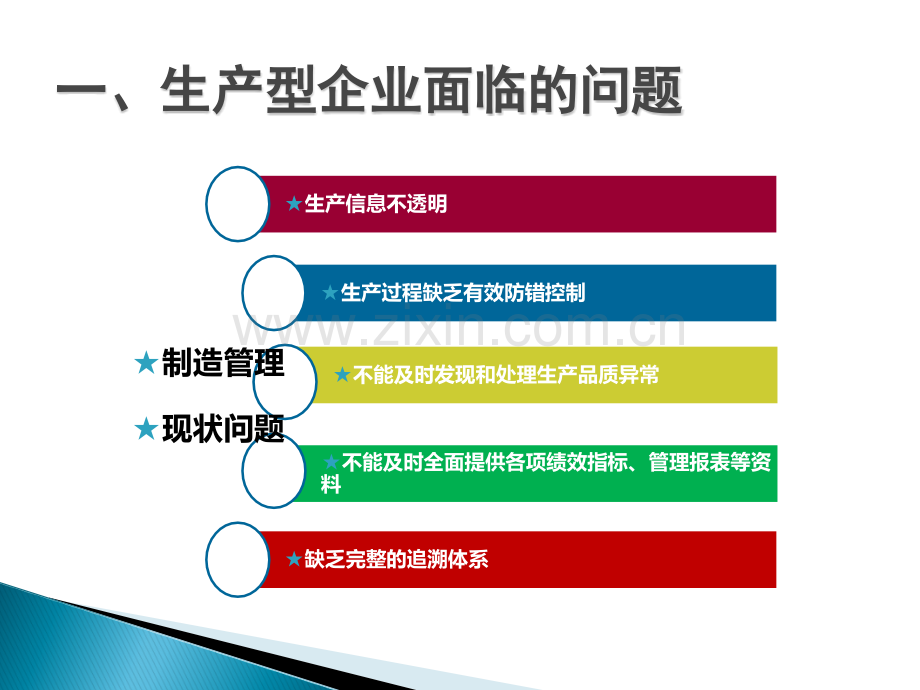 MES制造执行系统解决方案.ppt_第3页