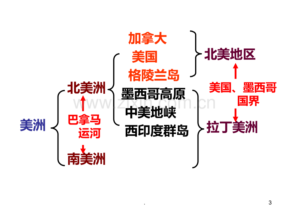 北美洲区域地理PPT课件.ppt_第3页