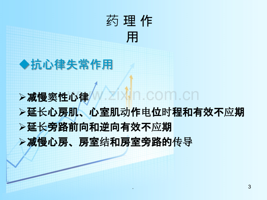 胺碘酮治疗与护理要点ppt课件.ppt_第3页