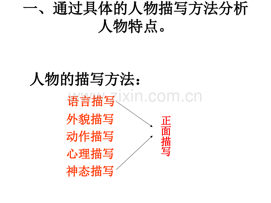 分析人物形象答题方法.ppt_第3页