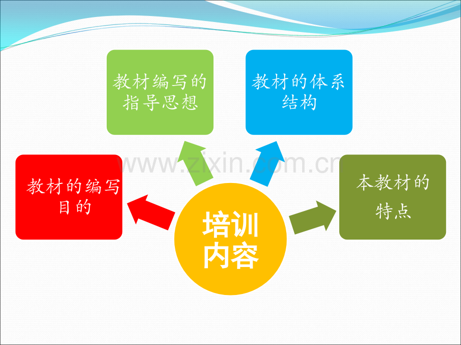 小学生心理健康教育课程标准解读教材样例分析及培训.ppt_第3页