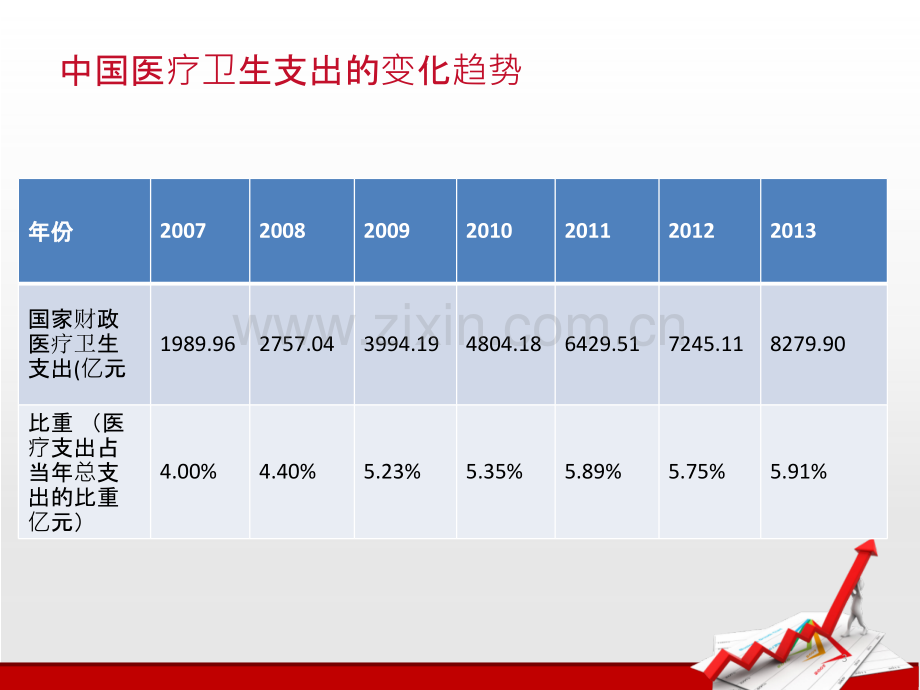 财政支出中的医疗卫生支出PPT课件.ppt_第3页