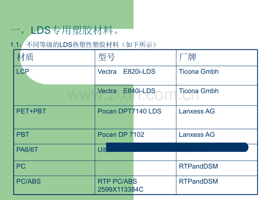 LDS-镭雕天线工艺-培训资料.ppt_第3页