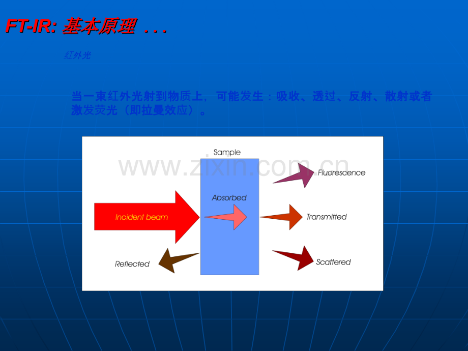 FTIR基本原理.ppt_第2页