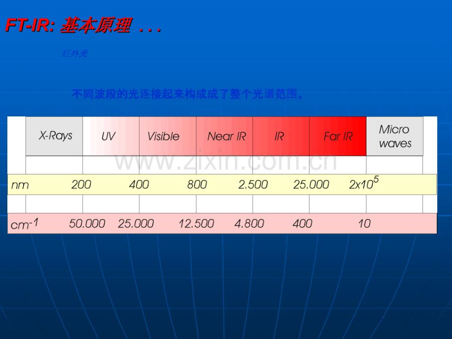 FTIR基本原理.ppt_第3页