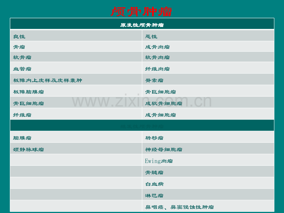 颅骨血管瘤ppt课件.pptx_第2页