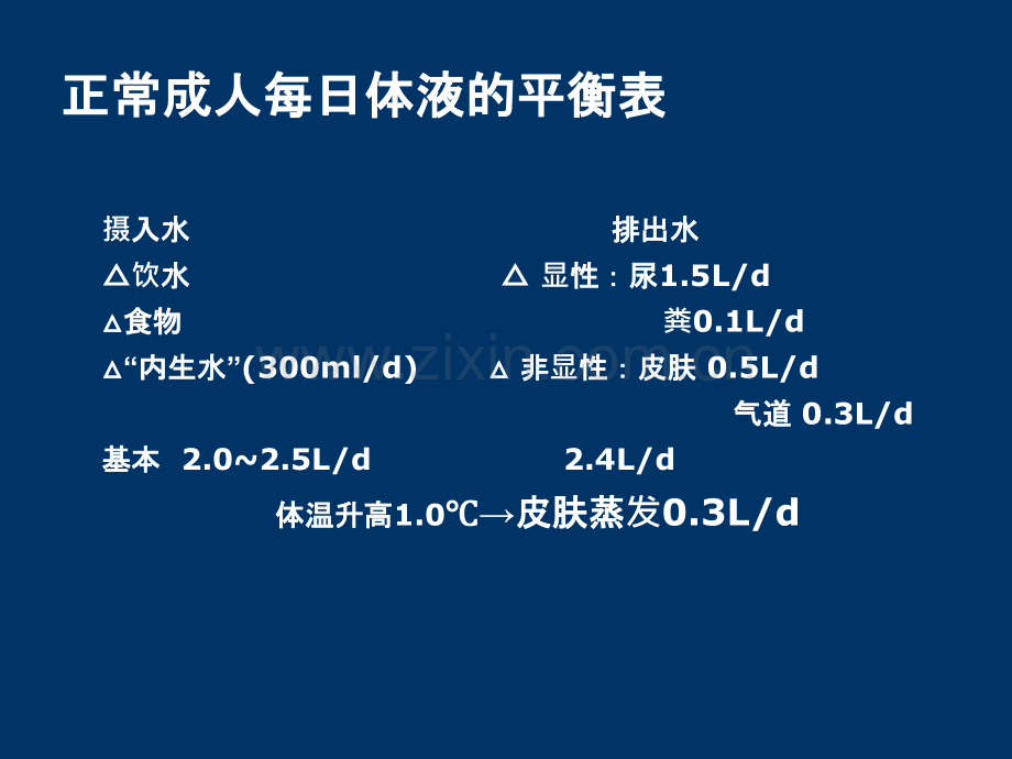 危重患者液体管理ppt课件.ppt_第3页