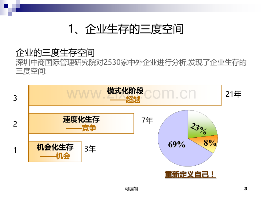 行政统筹管理课程(刘大海)PPT课件.ppt_第3页