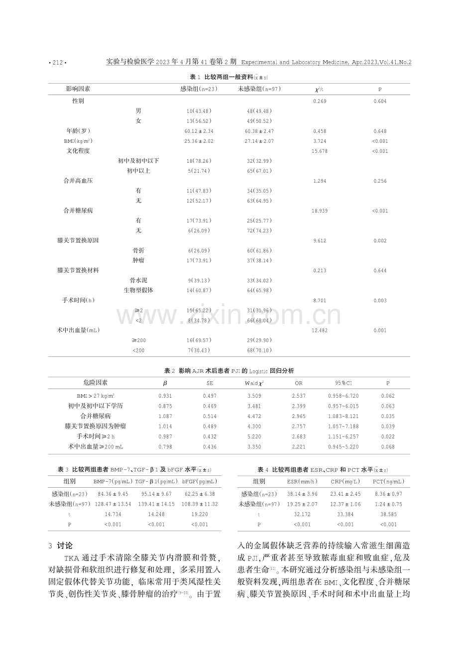 血清BMP-7、TGF-β1及bFGF水平在预测全膝关节置换术后早期假体周围感染诊断中的意义.pdf_第3页