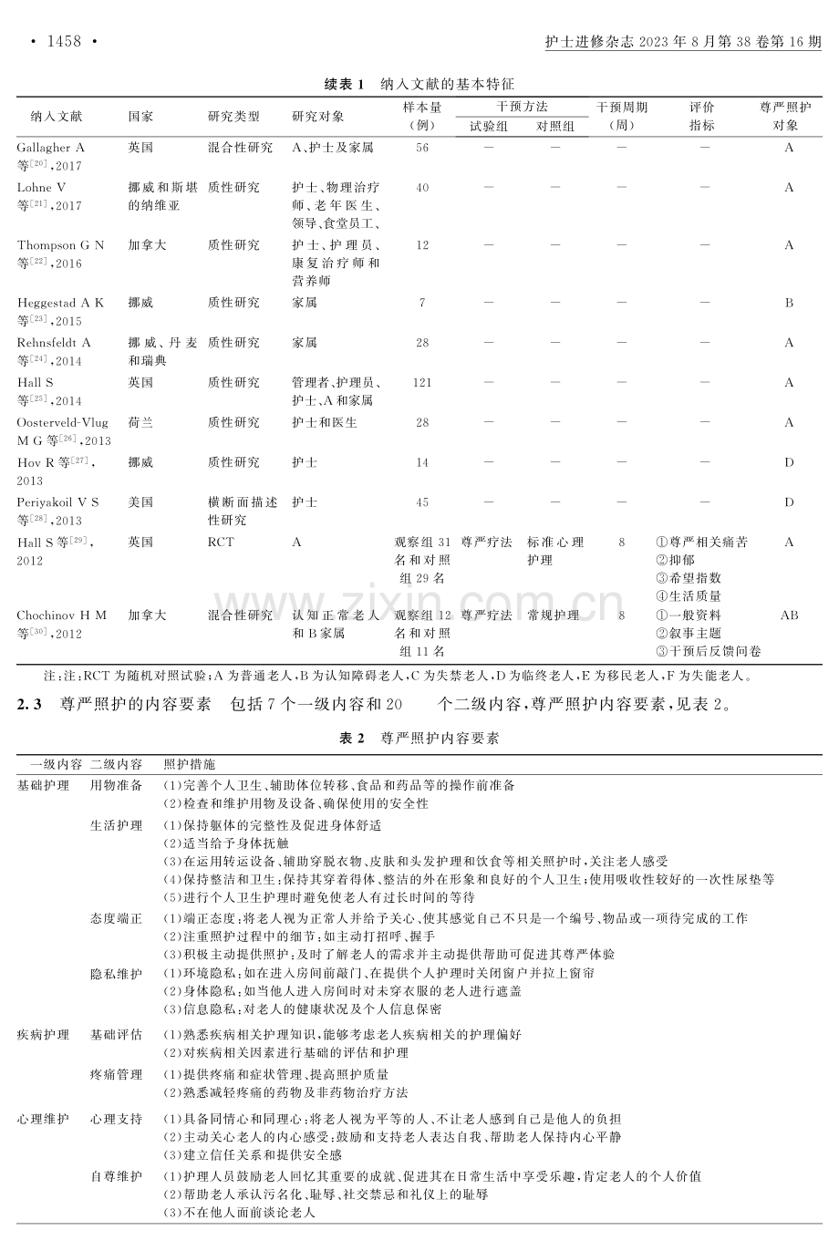 养老机构老年人尊严照护的范围综述.pdf_第3页