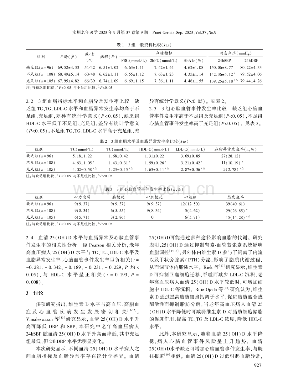 血清25（OH）D水平与老年高血压病人血脂异常及心脑血管事件的相关性研究.pdf_第3页