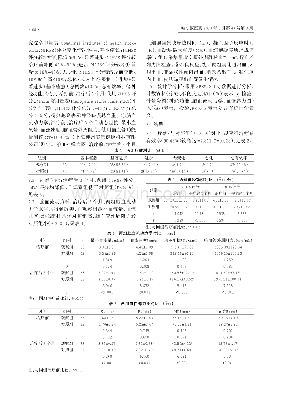 血管内介入联合阿替普酶静脉溶栓治疗年龄60岁急性缺血性脑卒中患者的疗效评价.pdf_第2页