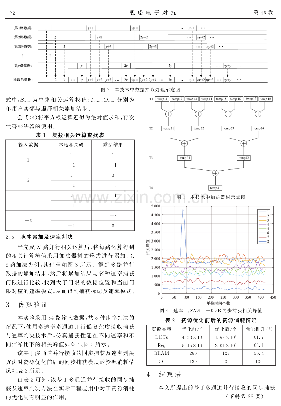 一种基于多通道并行接收的同步捕获及速率判决方法.pdf_第3页