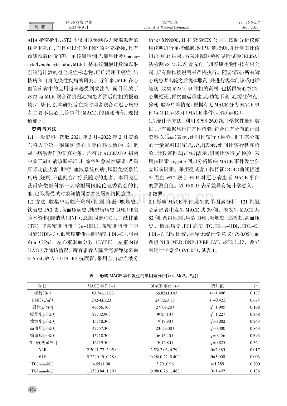 血sST2浓度联合MLR水平对冠心病患者MACE事件的预测价值.pdf_第2页