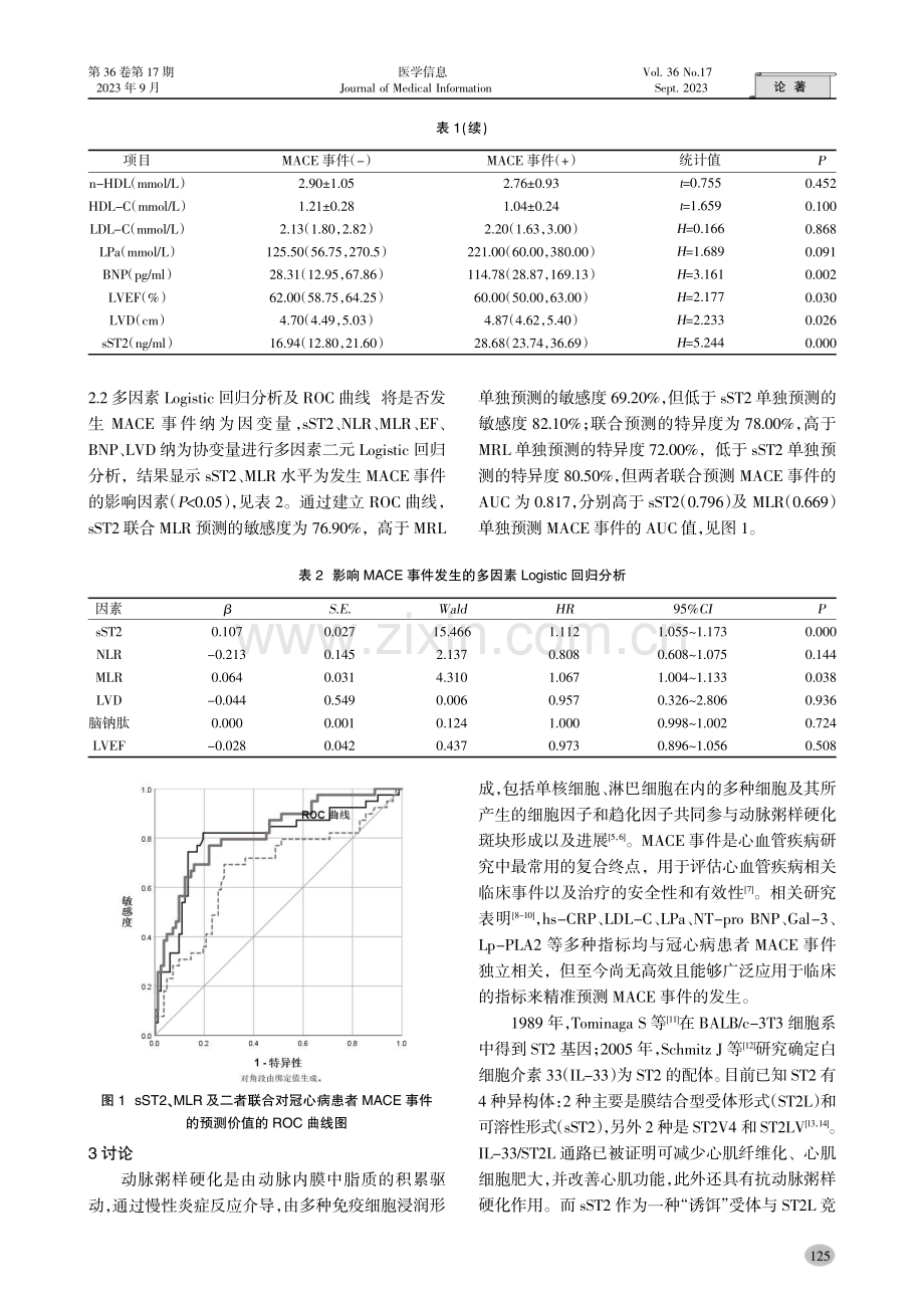 血sST2浓度联合MLR水平对冠心病患者MACE事件的预测价值.pdf_第3页