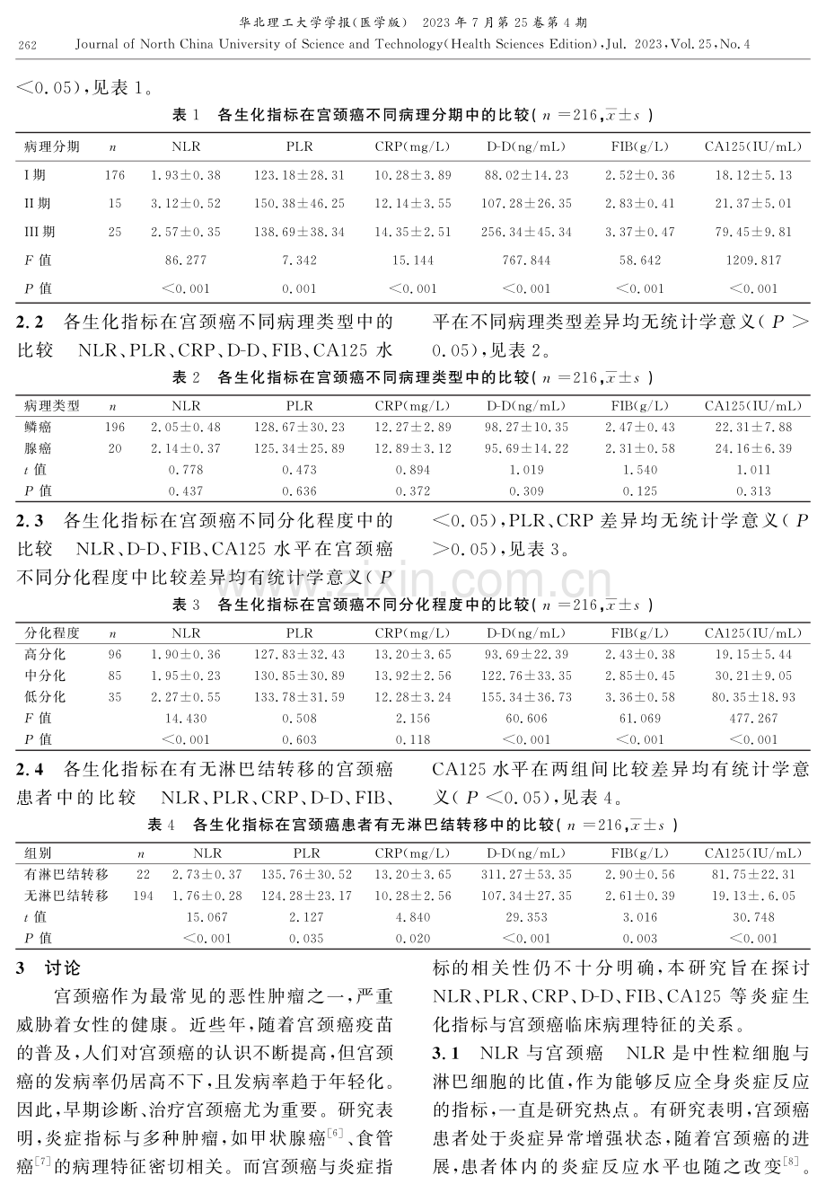 炎症生化指标与宫颈癌临床病理特征的关系探讨.pdf_第3页