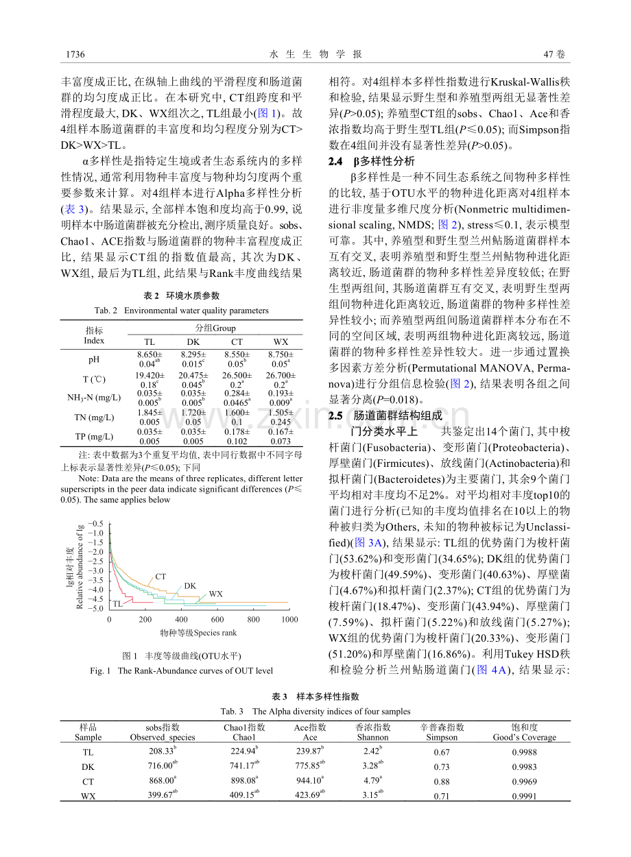野生和养殖兰州鲇肠道菌群结构的比较.pdf_第3页