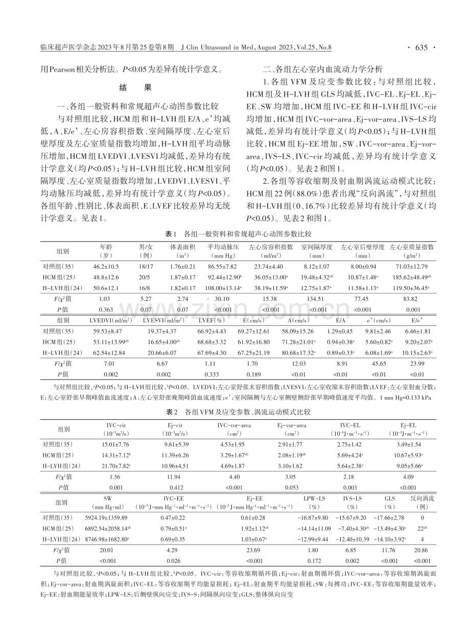 血流向量成像技术评价肥厚型心肌病患者左心室收缩期流体力学变化.pdf_第3页