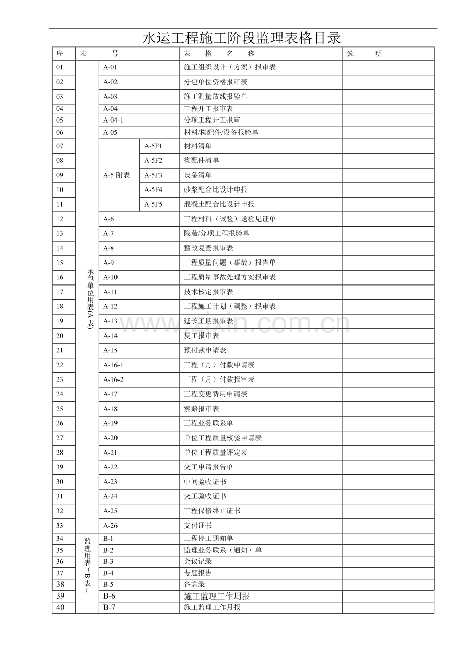 1、水运工程施工监理规范表格(ABC表集).doc_第2页