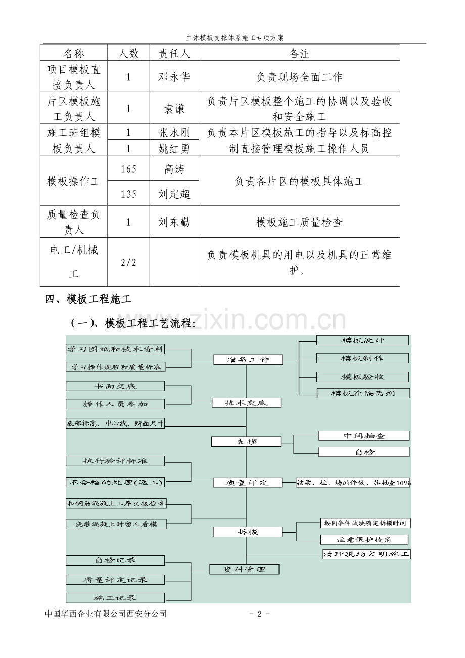 主体模板施工方案.doc_第2页