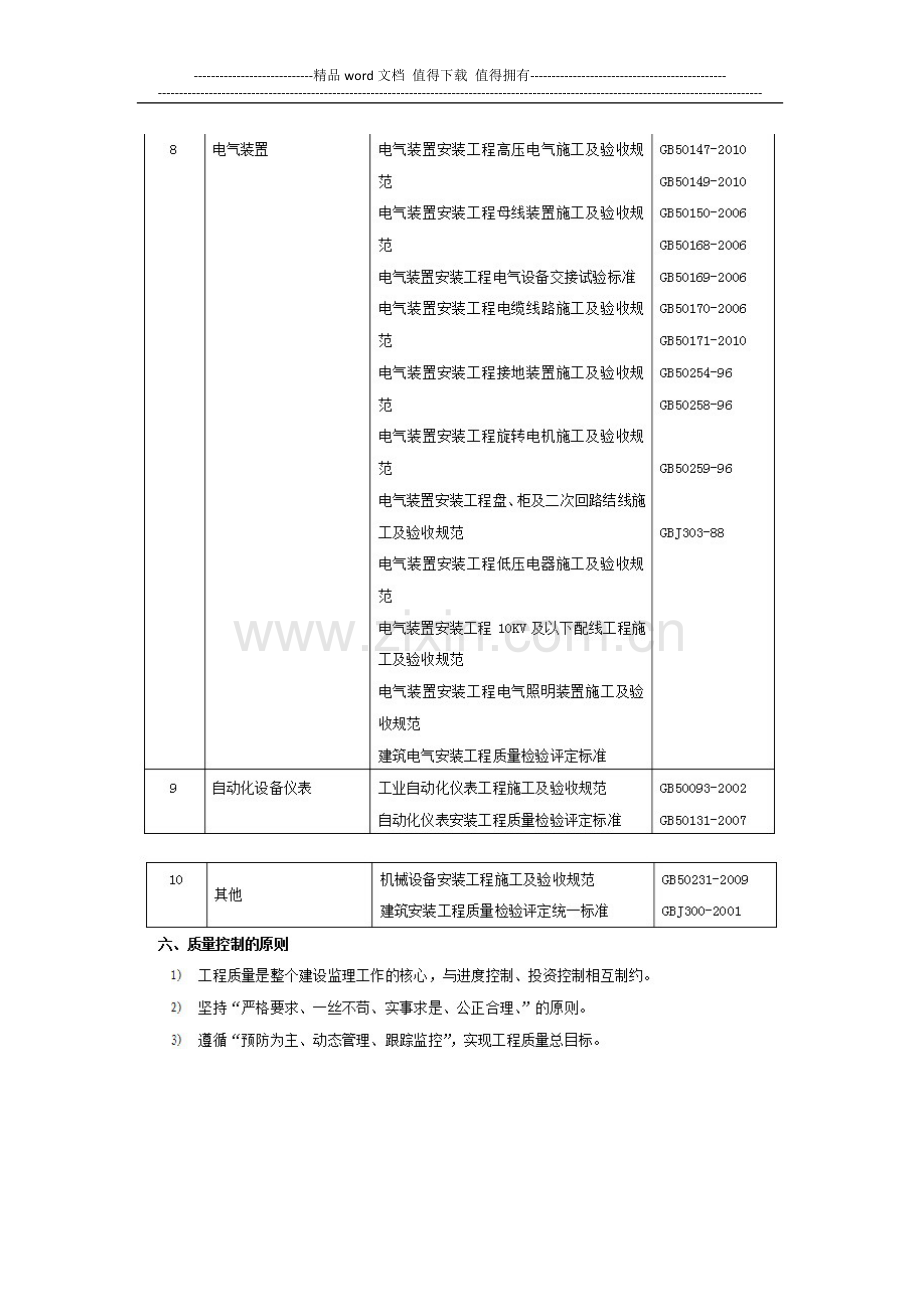 贵州麟山水泥生产线施工设备安装监理实施细则.doc_第3页