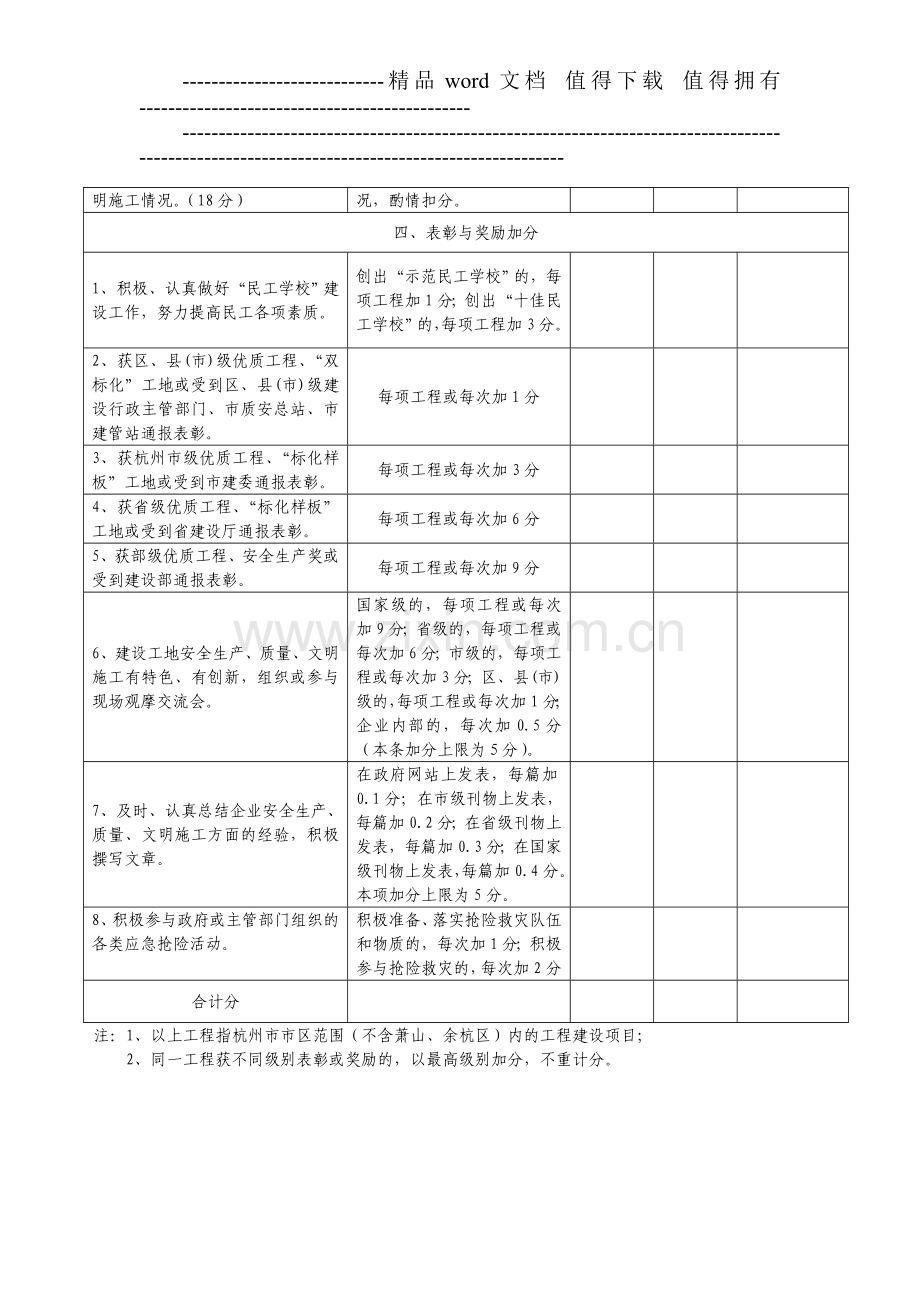 杭州市进杭施工企业安全生产-质量-文明施工管理责任制考核评分表.doc_第3页