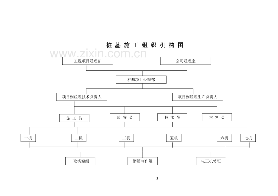 冲击钻孔桩基施工方案(改后).doc_第3页