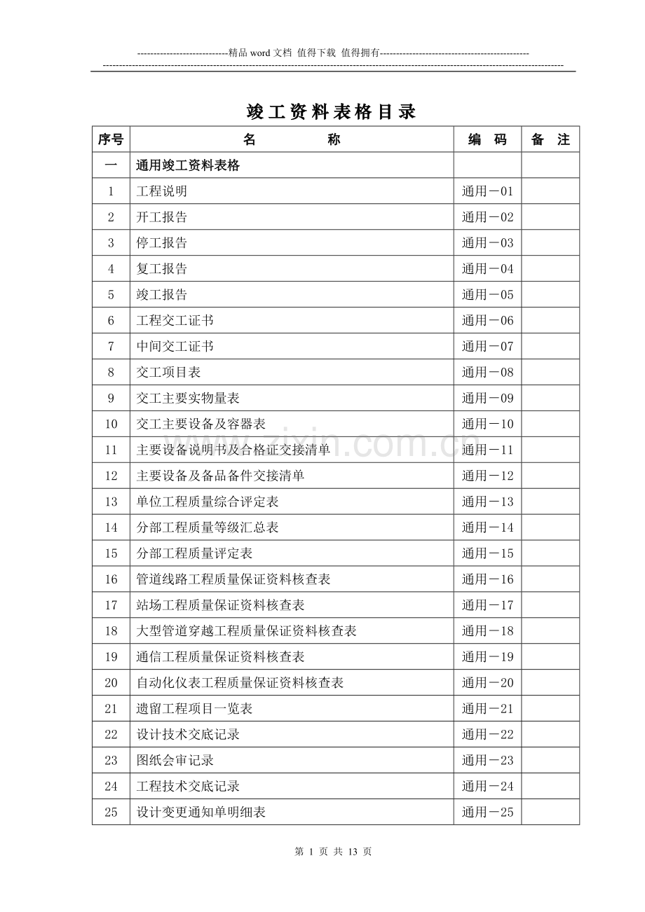 竣工资料表格总目录.doc_第1页