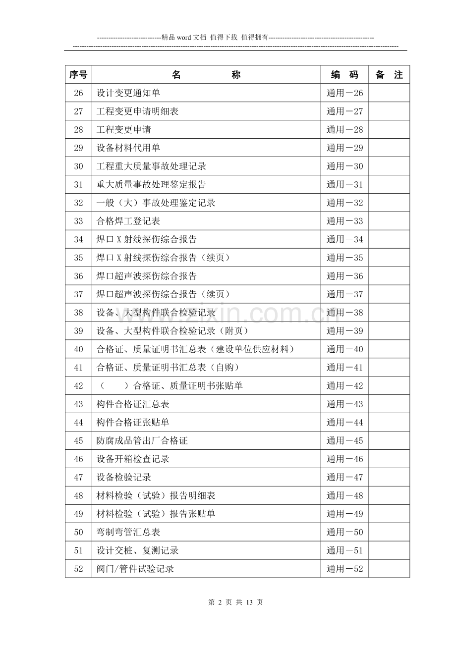 竣工资料表格总目录.doc_第2页