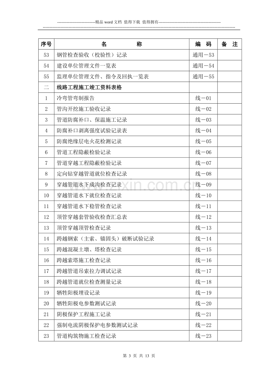 竣工资料表格总目录.doc_第3页