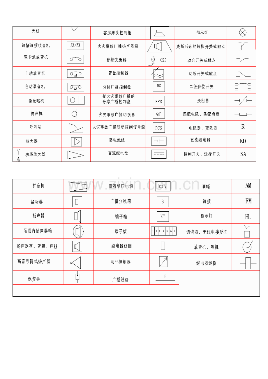 弱电符号大全.doc_第1页