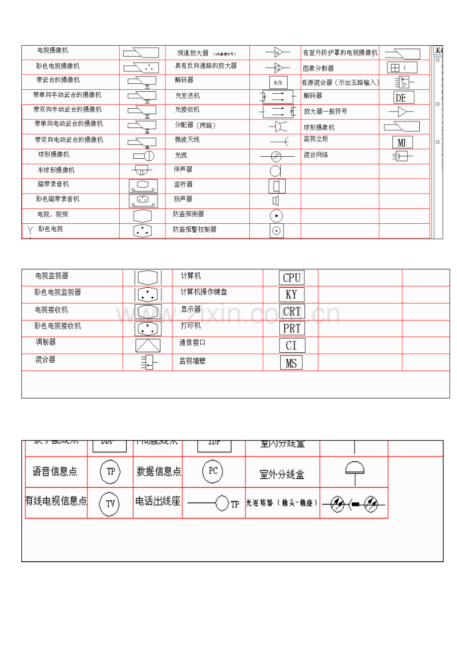 弱电符号大全.doc_第3页