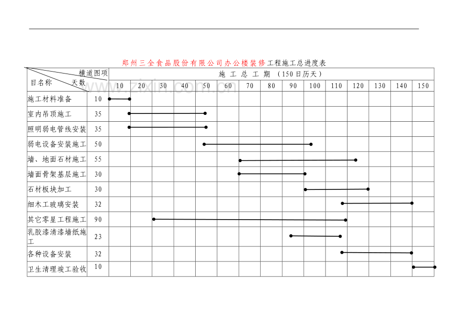 工程施工进度表.doc_第2页