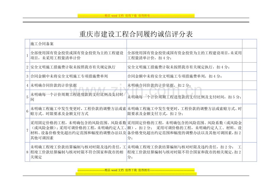 重庆市建设工程合同履约诚信评分表.doc_第1页