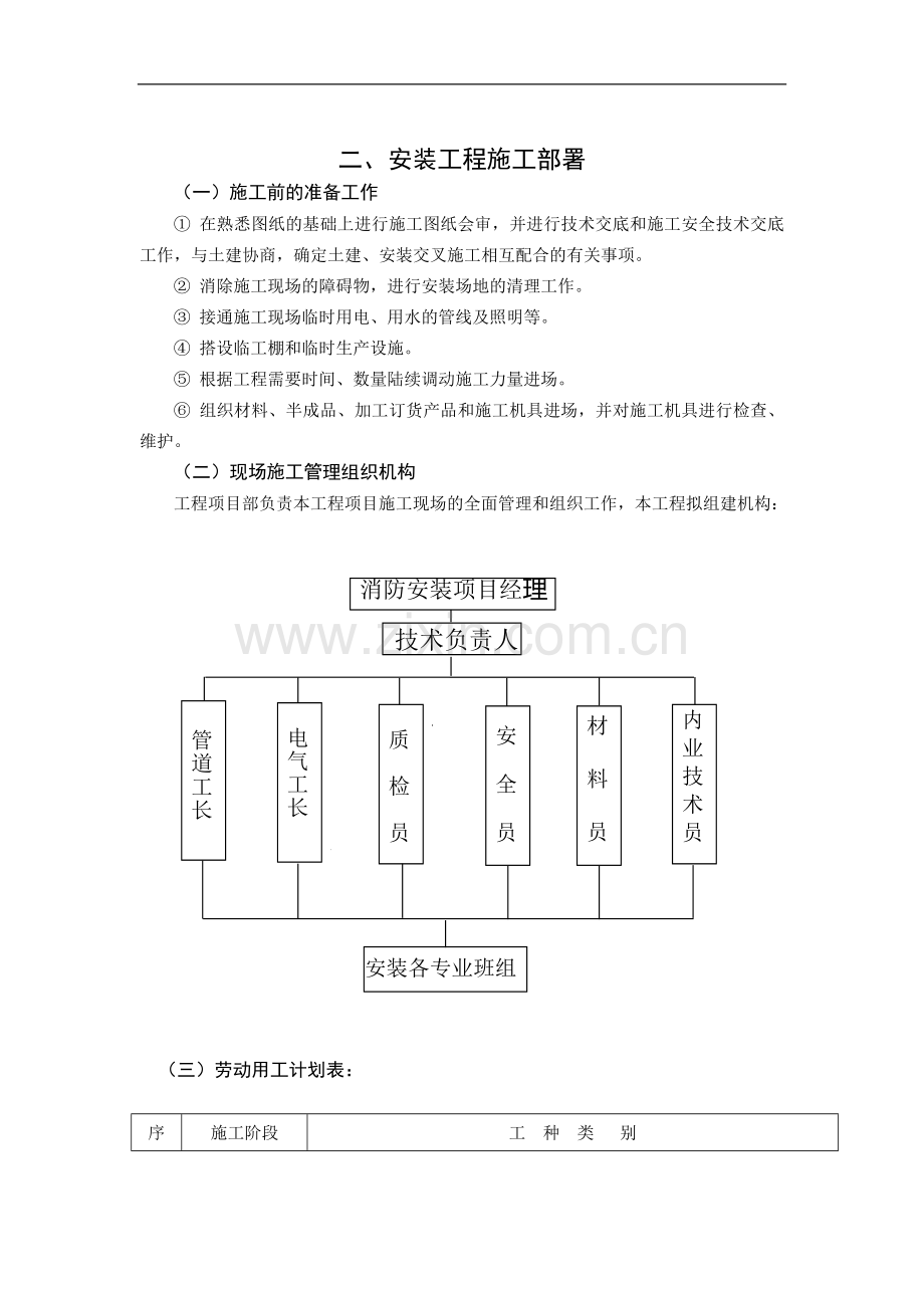 顺江小区消防安装工程施工方案.doc_第3页