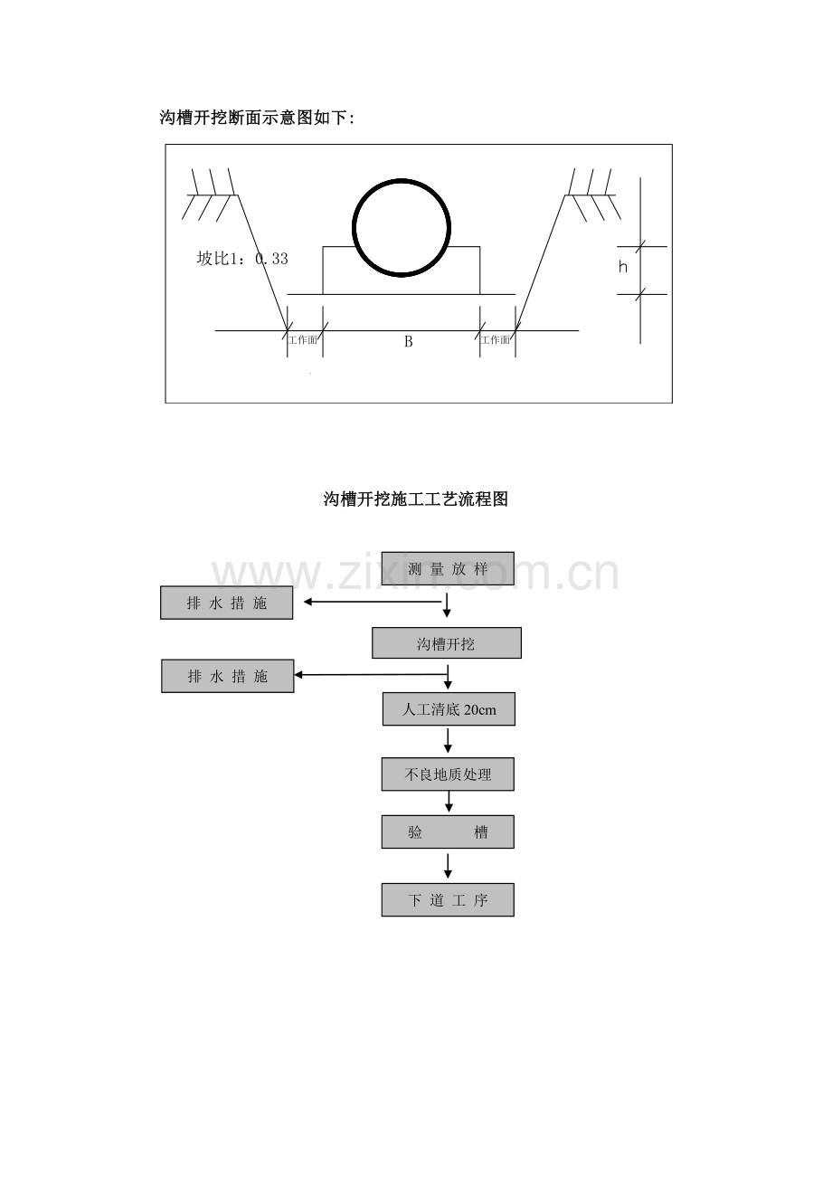 给排水、消防及管线施工方案.docx_第2页