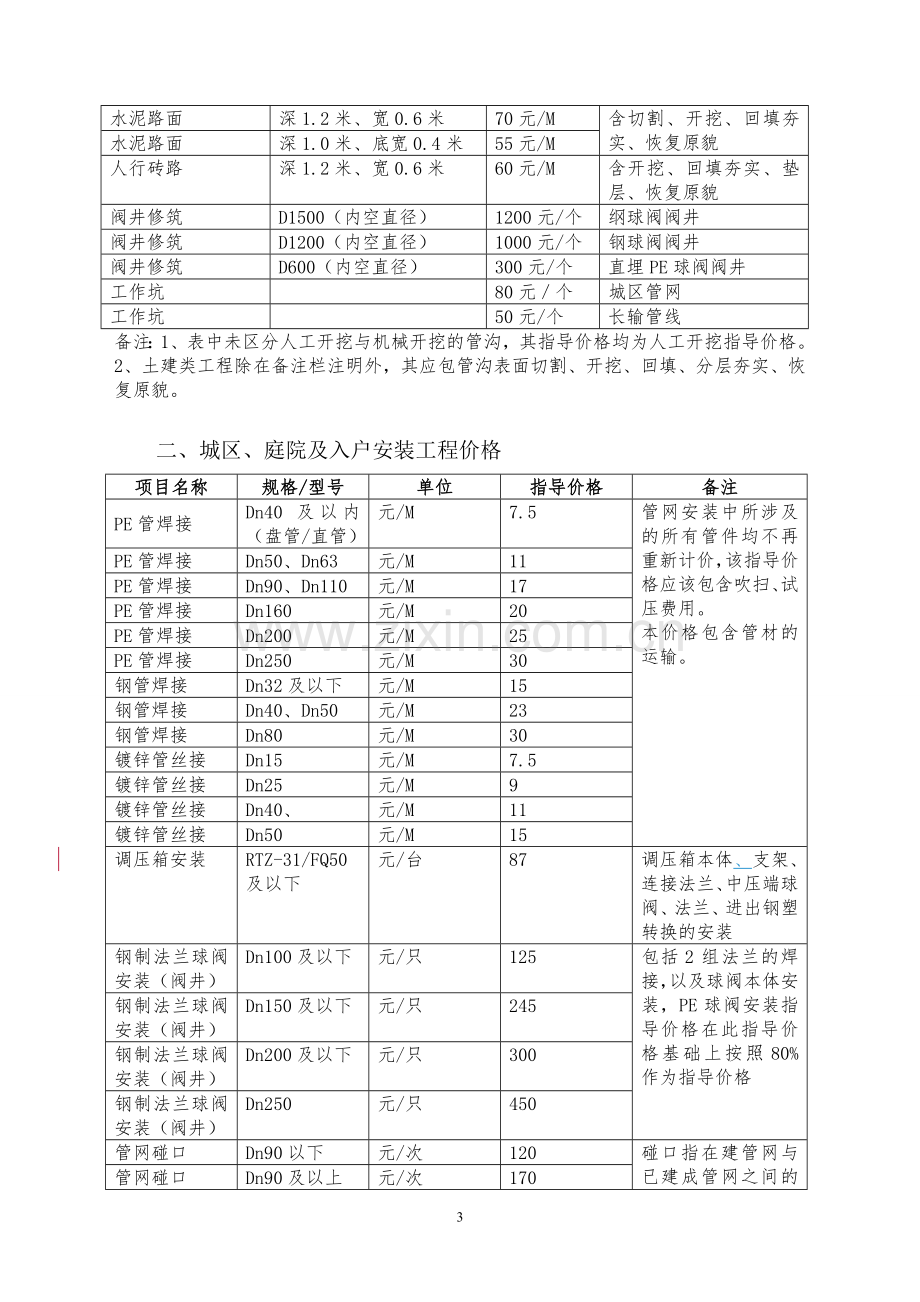 天燃气工程安装施工合同(马)2.doc_第3页