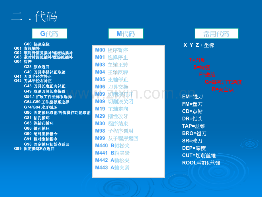 CNC技术员培训.ppt_第3页