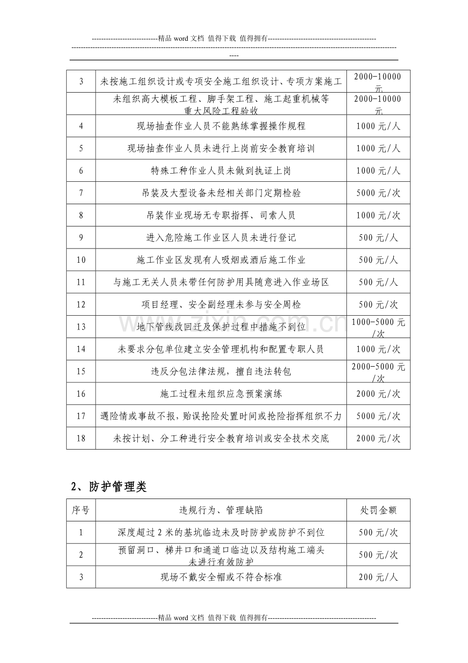 施工现场安全生产违规行为和管理缺陷的处罚规定(改版).doc_第2页