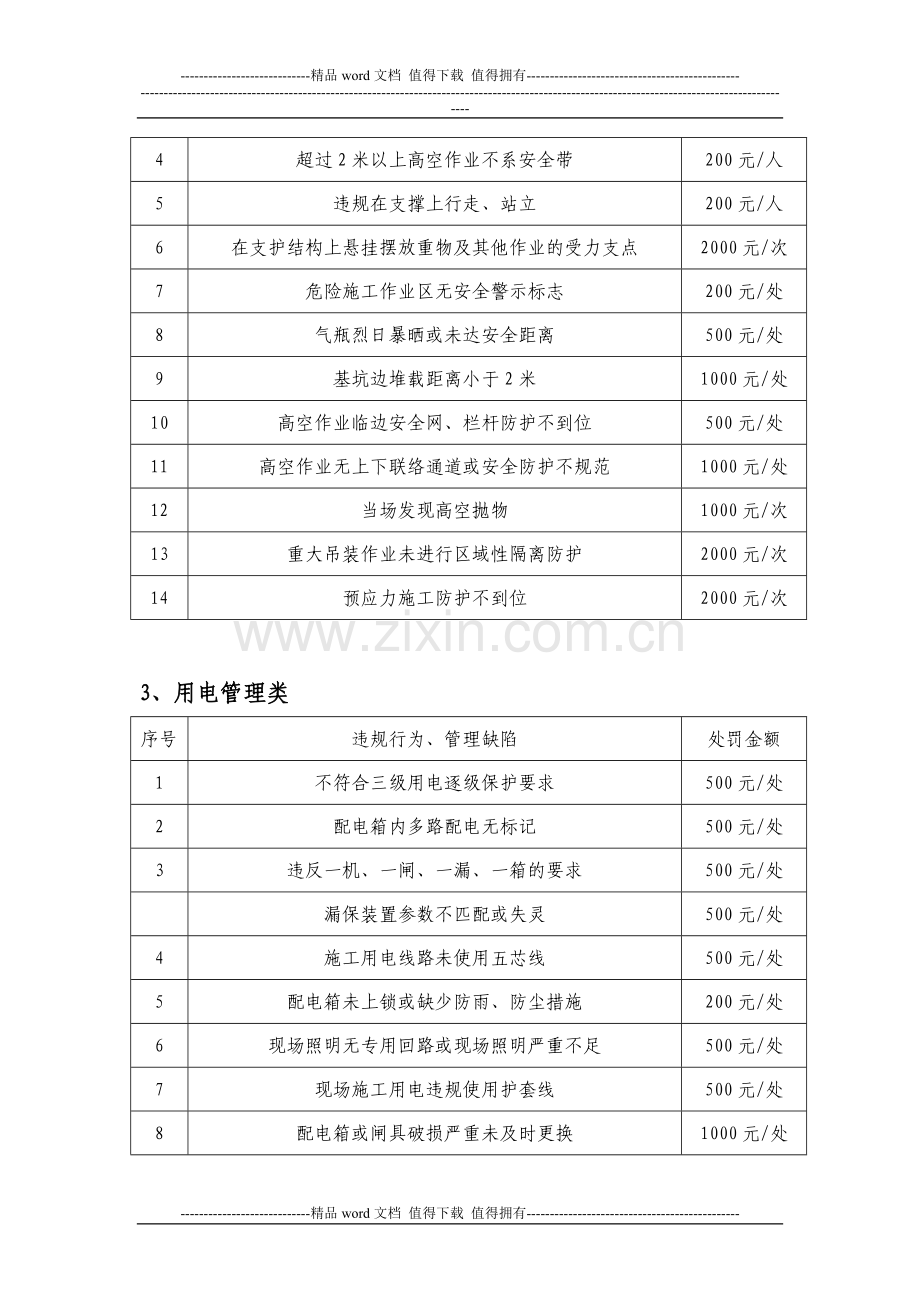 施工现场安全生产违规行为和管理缺陷的处罚规定(改版).doc_第3页