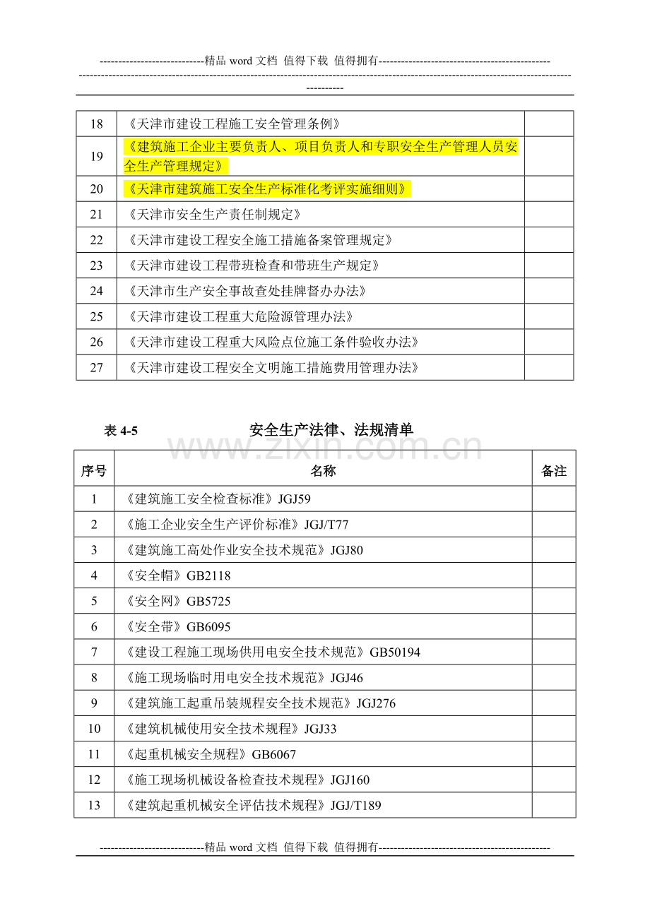 施工企业应配备的法律、法规和标准.doc_第2页