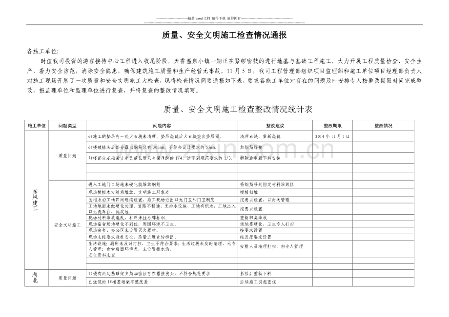 质量安全文明施工检查通报.doc_第1页